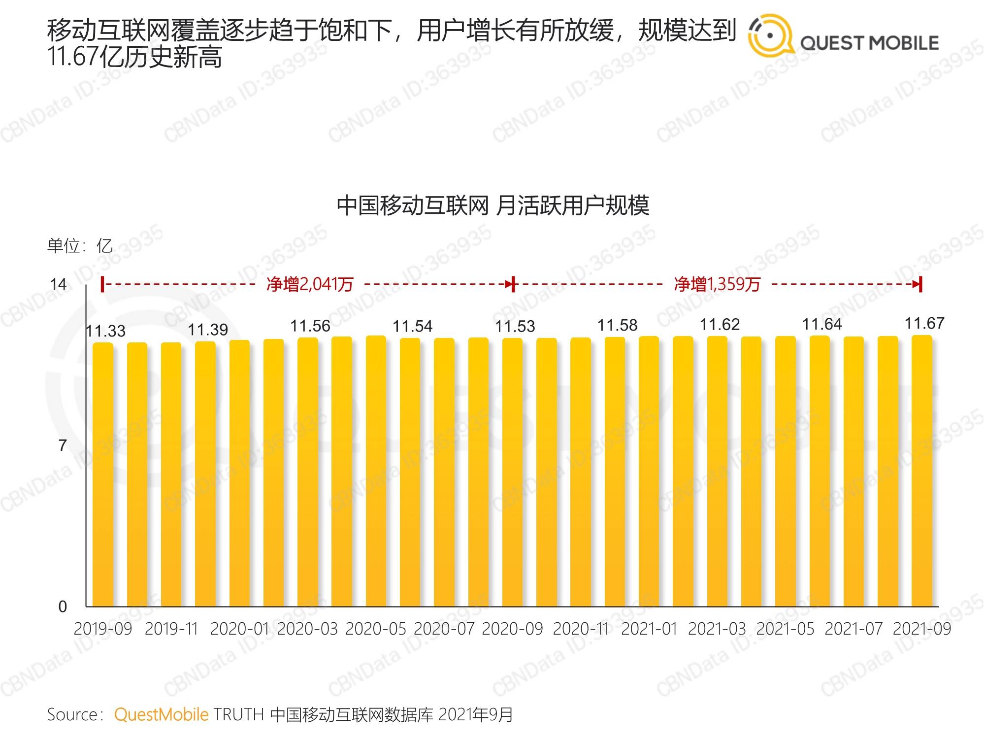 直放站可能对移动网络产生的影响表现为