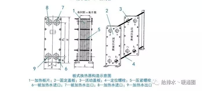 滤料设备