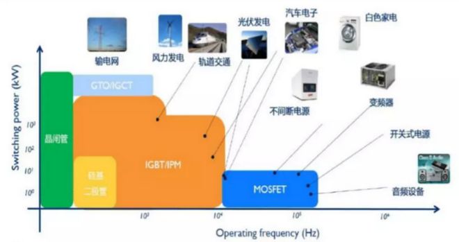 新型过滤材料，未来过滤技术的关键驱动力