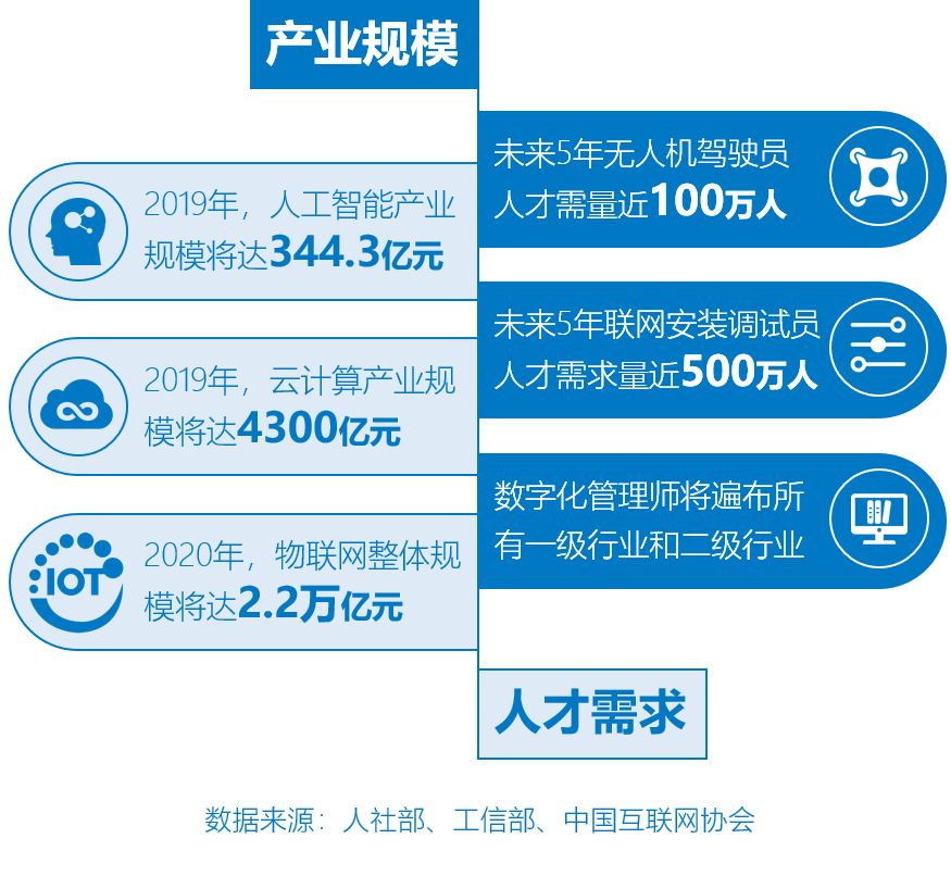 人工智能应用管理师，引领数字化转型的关键角色