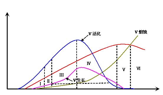 合金钢中的相组成有哪些