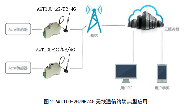 控制板与光缆通信技术的关系