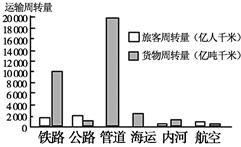 其他金属材料有哪些