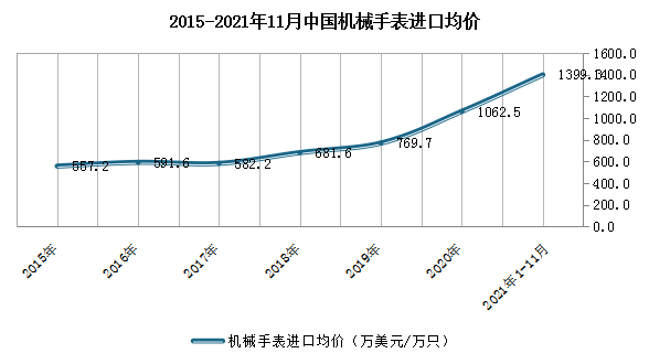 机械表行业分析