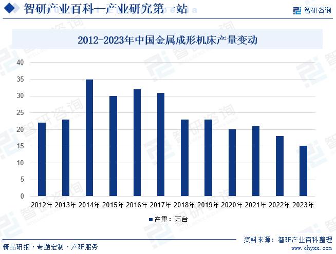 磨床行业发展趋势分析