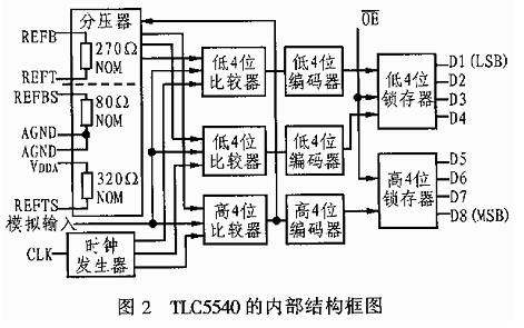 减压器有两个作用