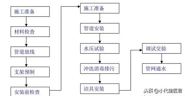 呋喃树脂施工工艺流程