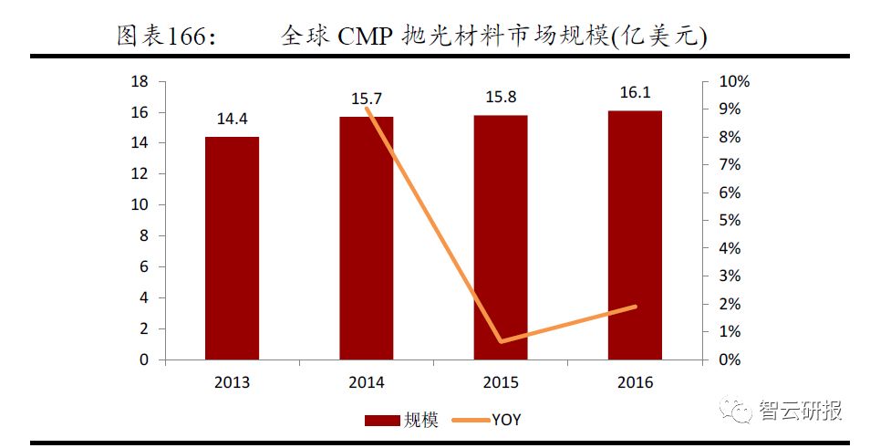 聚丙烯管材料