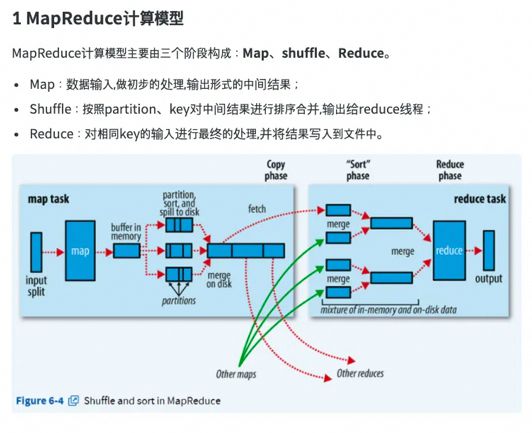 聚醚砜合成工艺