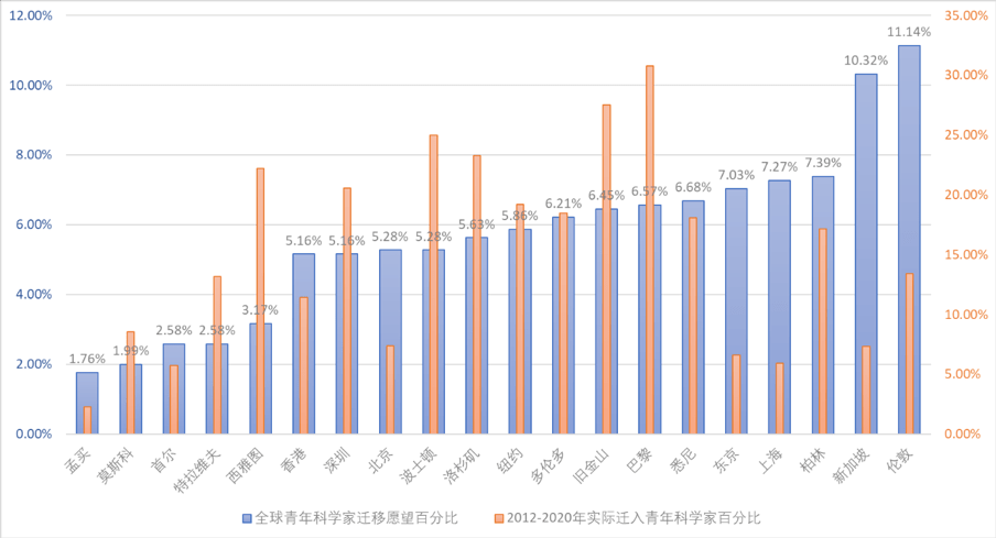 洗碗机的洗涤温度是多少