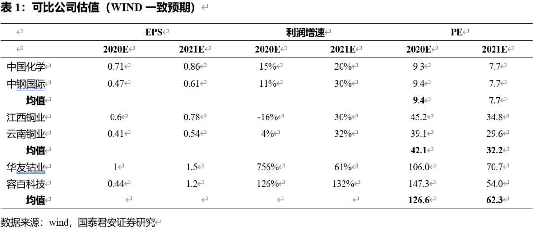 锆石化学成分