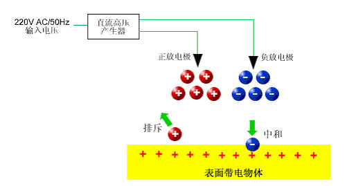 离子风机结构图