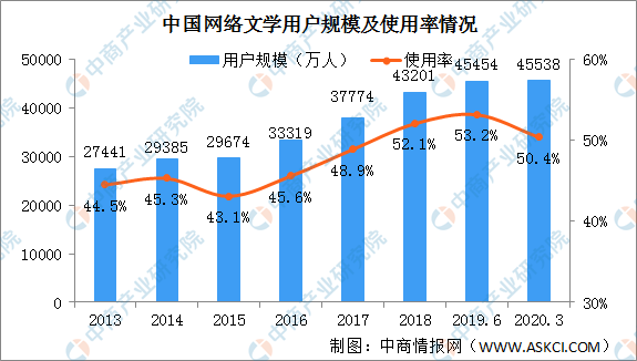 金属丝绳行业情况