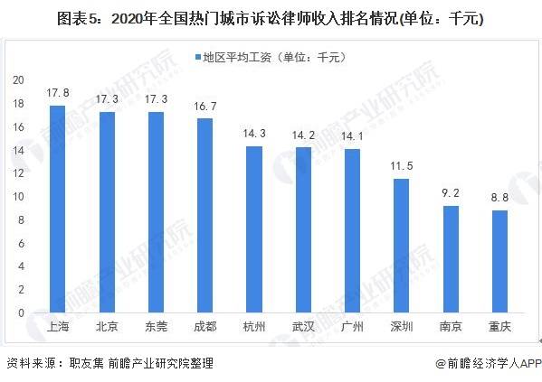 玉雕行业就业方向及前景分析