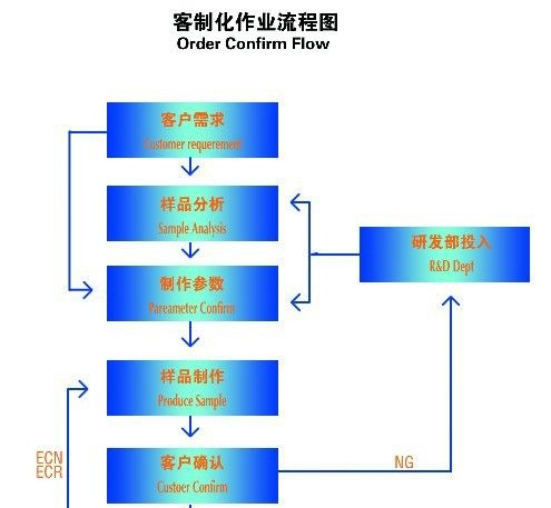 谐振器和晶振的区别