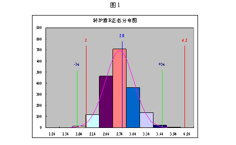 拾音器与毛发的化学组成有哪些