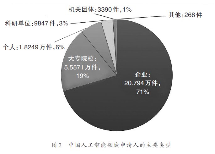 人工智能大专学校排名前十