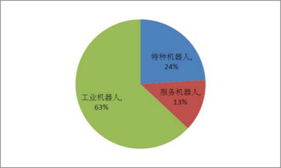 人工智能毕业好找工作吗?