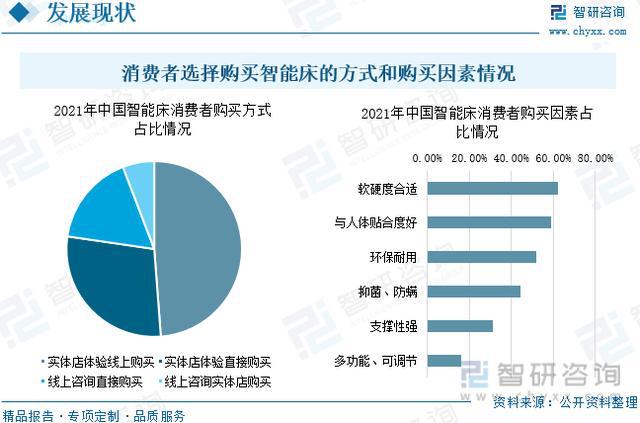 智能控制技术怎么样