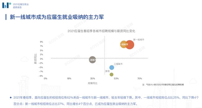 智能控制技术是进厂吗