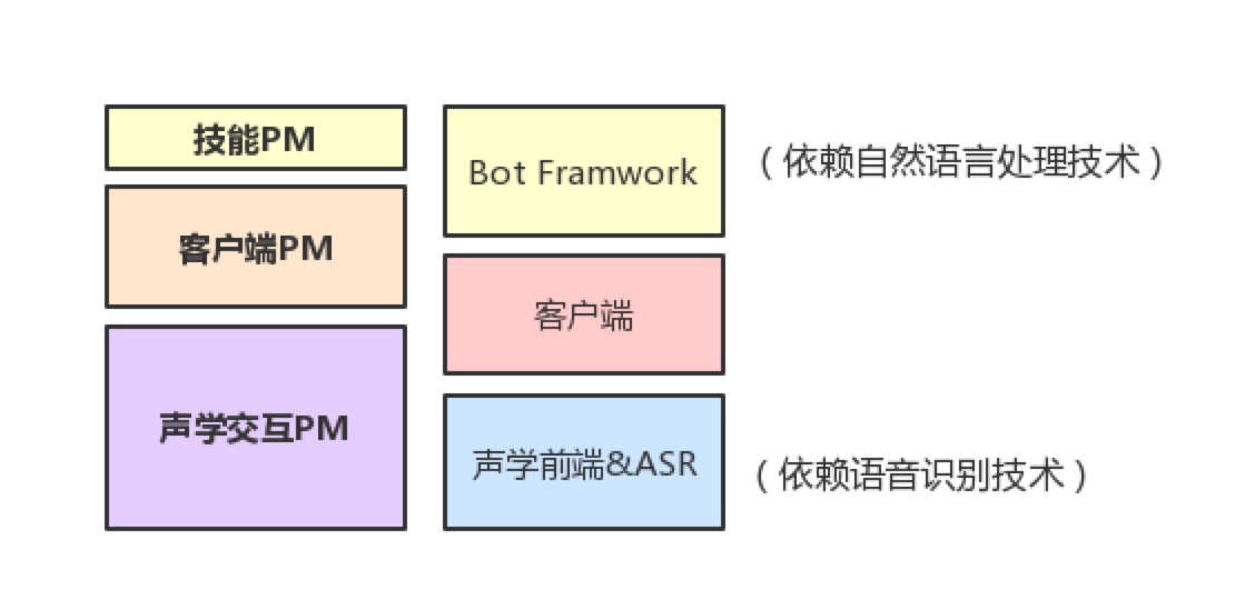 车载人工智能有什么产品