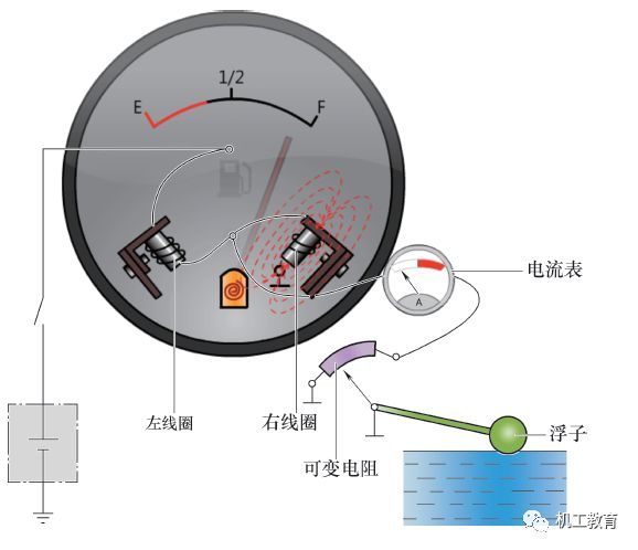 警示灯工作原理