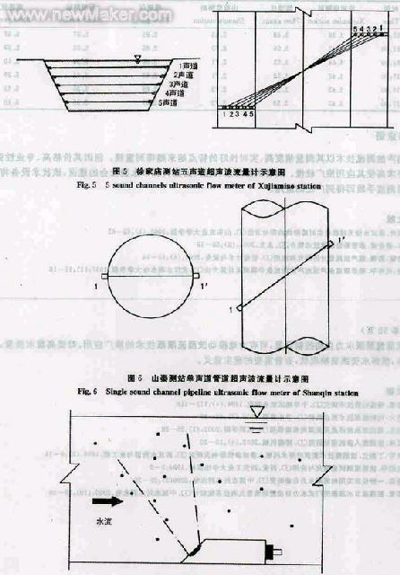 流量测量仪器原理及方法详解