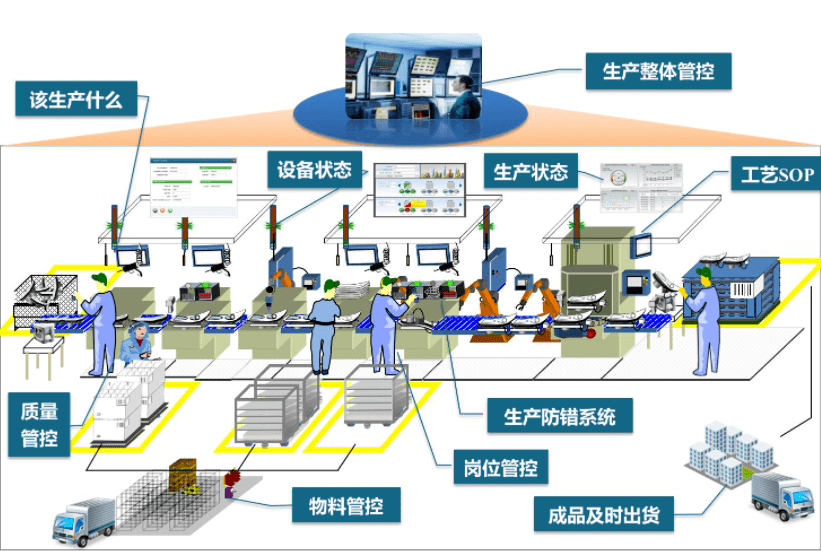 网络工程与表面涂装设备有哪些