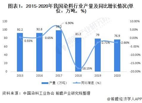 分散染料有毒吗