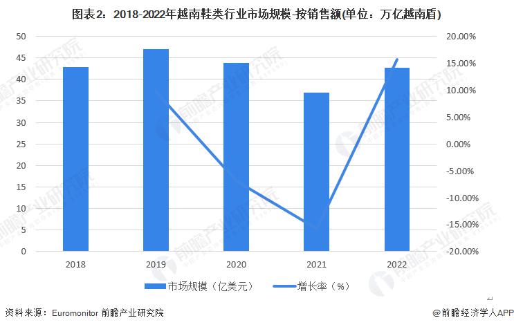 智能鞋的发展趋势