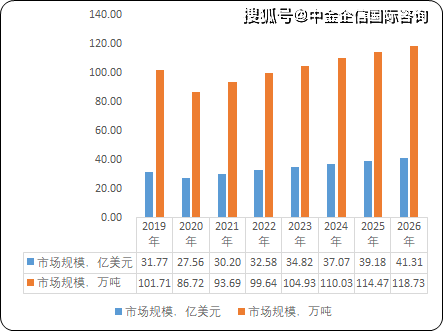 聚砜塑料主要用途