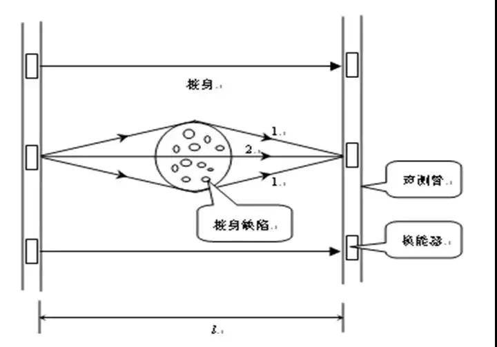 减振测试