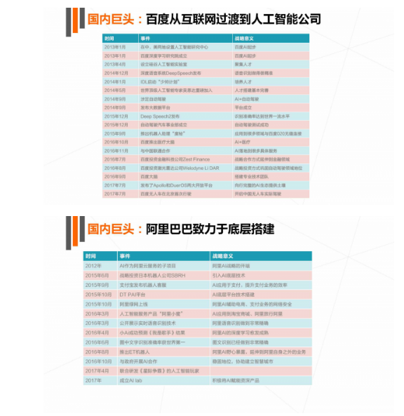 车辆检测设备与关于人工智能调研报告的区别