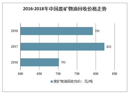 旧广电机顶盒有人回收吗