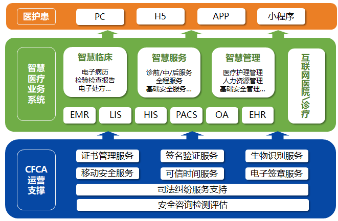 信息安全设备销售