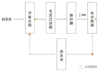 棉麻的工艺流程