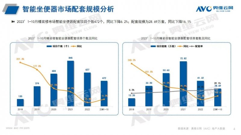 智能卫浴发展趋势