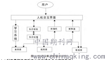 机械逆变器