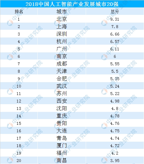 人工智能专业就业前景和就业方向怎么写