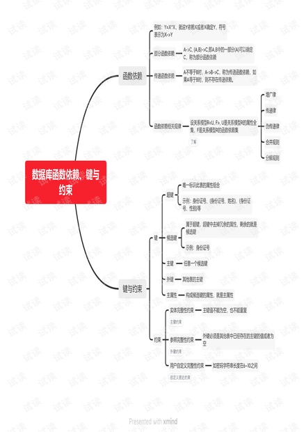 羧酸衍生物，定义、分类与性质