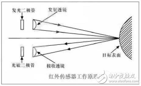 热电偶区别，类型、特点及应用领域的详细解析