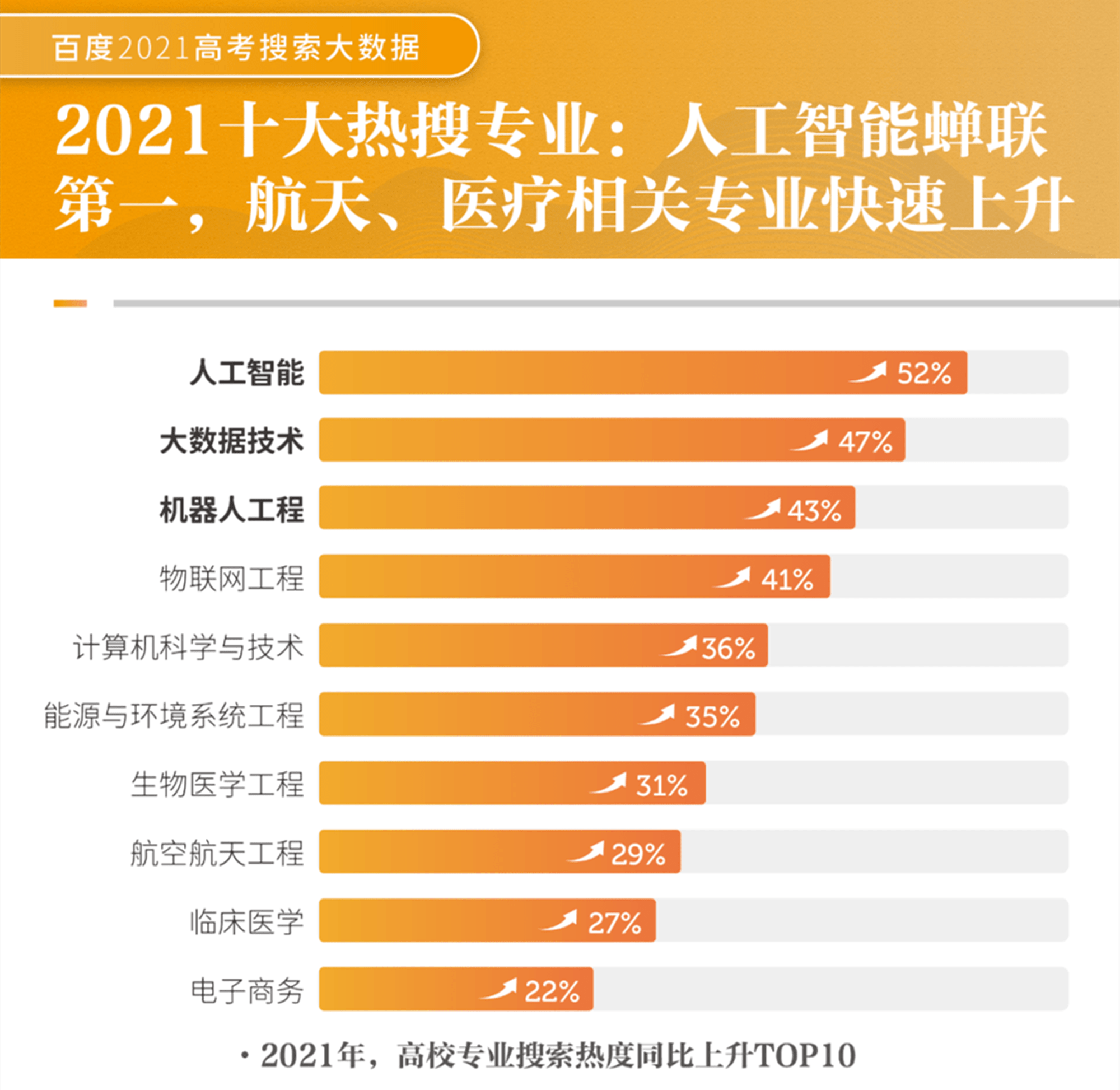 人工智能就业前景和就业方向，未来的职业蓝图