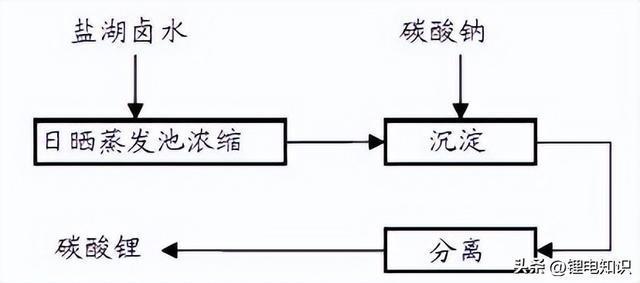 氯化氢在线监测设备验收技术规范