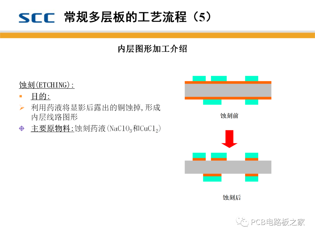 重氮化合物与电子游戏周边产品有关吗