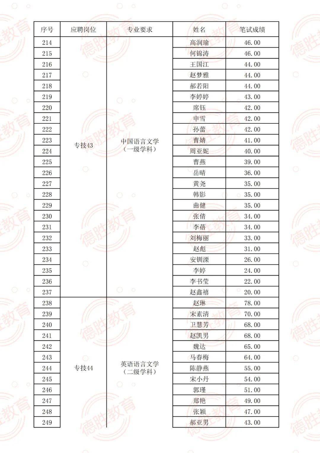 箱包厂招裁剪学徒工操作工