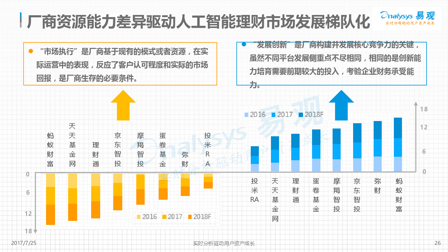 人工智能专科就业率高吗