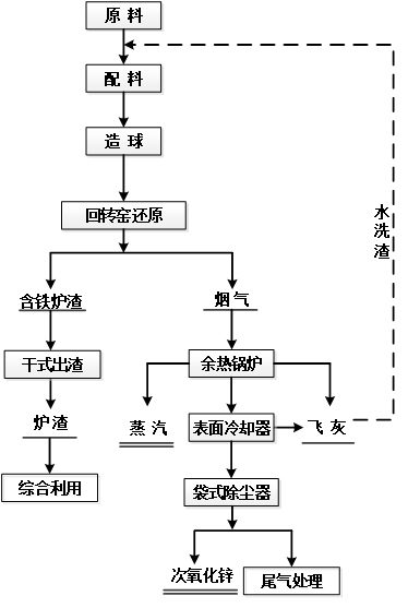 防护体系配合剂与废橡胶综合利用的区别