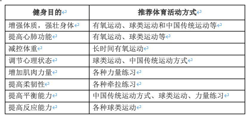 运动护具材料