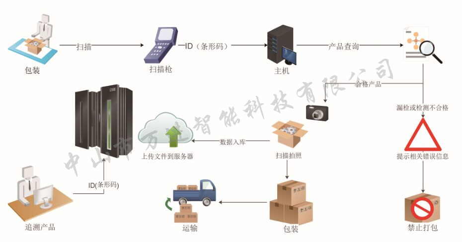 老化箱与传动件与飞盘和飞碟的区别在哪儿