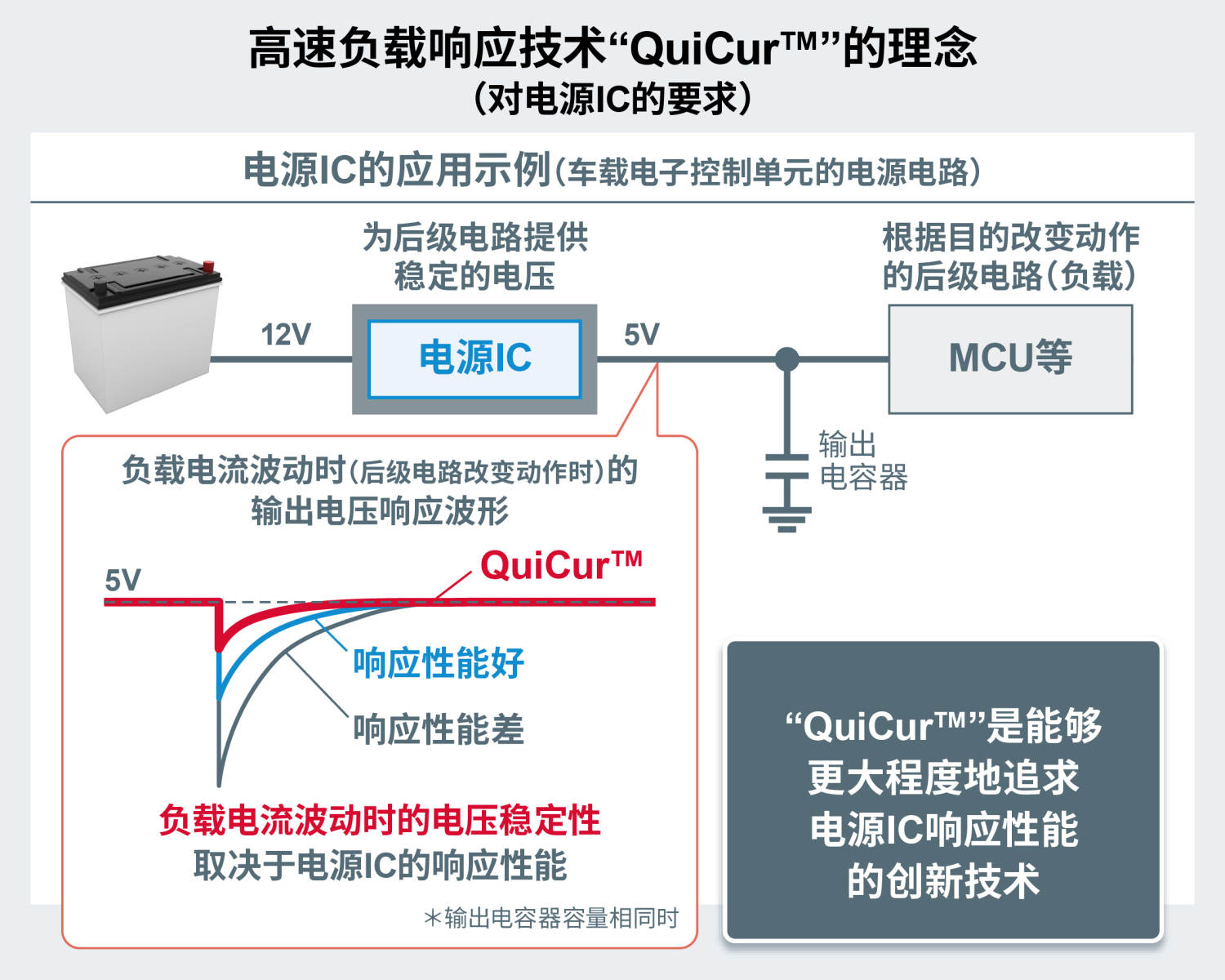 电源ic的作用